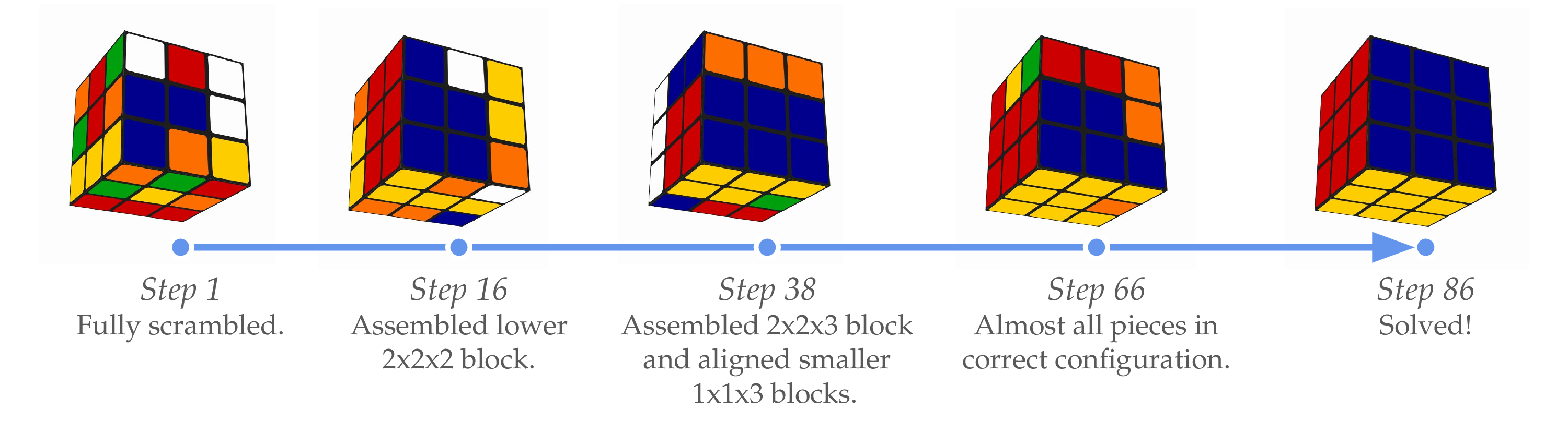 Cube Visualization