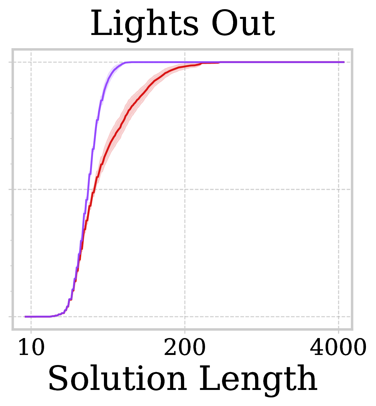 Lights Out No Search